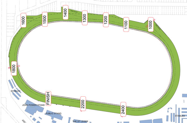 Eagle Farm Racecourse Barriers