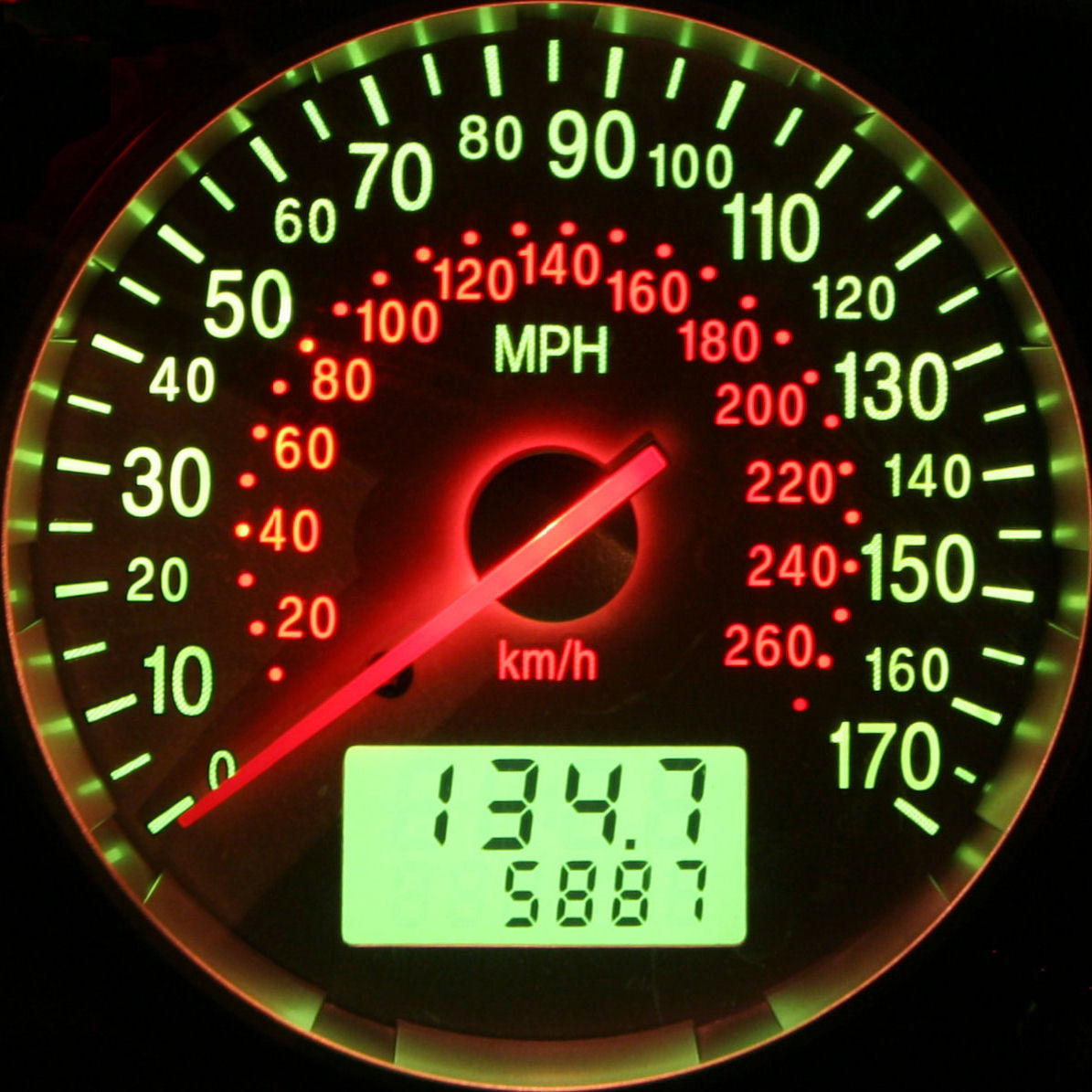 Speedometer