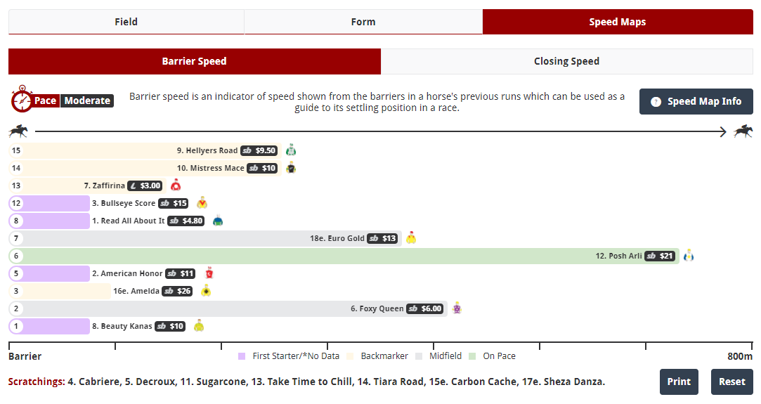 What Do the Colours in the Speed Map Legend Mean? - Racenet