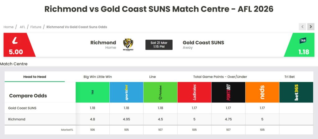 2026 Afl Premiership Odds Gold Coast Suns